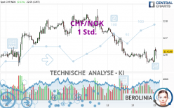 CHF/NOK - 1 Std.