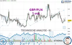 GBP/PLN - 1 uur