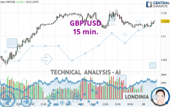 GBP/USD - 15 min.