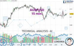 AUD/USD - 15 min.