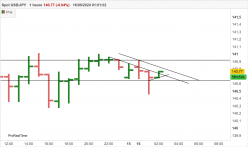 USD/JPY - 1H