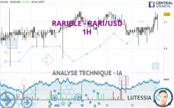 RARIBLE - RARI/USD - 1H