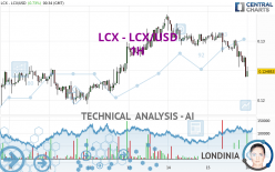 LCX - LCX/USD - 1H