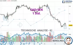 CAD/SEK - 1 Std.