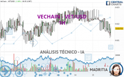 VECHAIN - VET/USD - 1 Std.