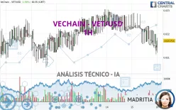 VECHAIN - VET/USD - 1 uur