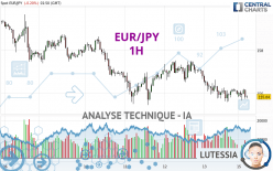 EUR/JPY - 1H