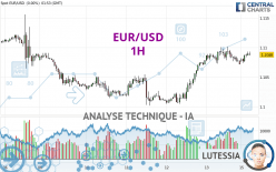 EUR/USD - 1 Std.