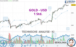 GOLD - USD - 1 uur