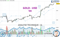 GOLD - USD - 1H