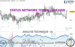 STATUS NETWORK TOKEN - SNT/USD - 1H