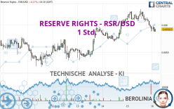 RESERVE RIGHTS - RSR/USD - 1 Std.