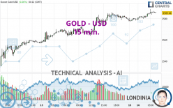 GOLD - USD - 15 min.