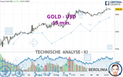 GOLD - USD - 15 min.