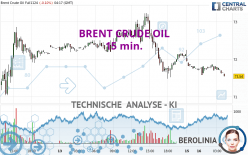 BRENT CRUDE OIL - 15 min.