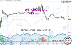 WTI CRUDE OIL - 15 min.