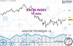 CAC40 INDEX - 15 min.