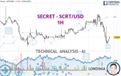 SECRET - SCRT/USD - 1H