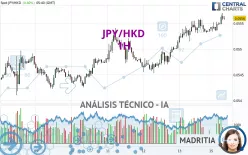 JPY/HKD - 1H