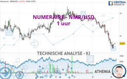 NUMERAIRE - NMR/USD - 1 uur