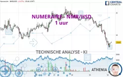 NUMERAIRE - NMR/USD - 1 uur