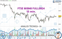 FTSE MIB40 FULL0924 - 15 min.