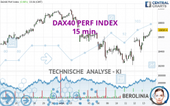 DAX40 PERF INDEX - 15 min.