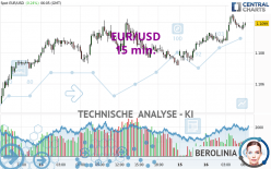 EUR/USD - 15 min.