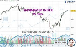 NASDAQ100 INDEX - 15 min.