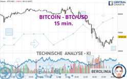 BITCOIN - BTC/USD - 15 min.