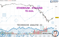 ETHEREUM - ETH/USD - 15 min.