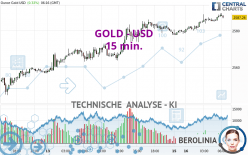 GOLD - USD - 15 min.