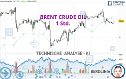 BRENT CRUDE OIL - 1H