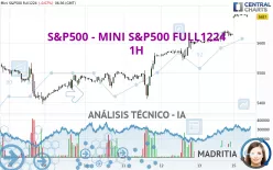 S&amp;P500 - MINI S&amp;P500 FULL0325 - 1H