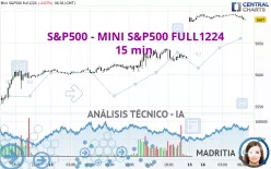 S&amp;P500 - MINI S&amp;P500 FULL0325 - 15 min.