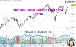 S&amp;P500 - MINI S&amp;P500 FULL0325 - Diario