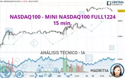 NASDAQ100 - MINI NASDAQ100 FULL0325 - 15 min.