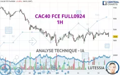 CAC40 FCE FULL0125 - 1H