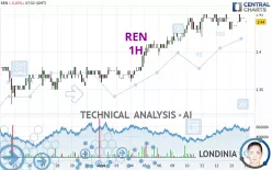 REN - 1H