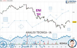 ENI - 1H