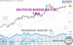 DEUTSCHE BOERSE NA O.N. - 1 uur