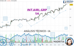 INT.AIRL.GRP - 1H