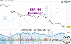 KERING - Journalier