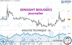 GENSIGHT BIOLOGICS - Journalier