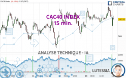 CAC40 INDEX - 15 min.