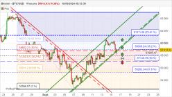 BITCOIN - BTC/USD - 4H