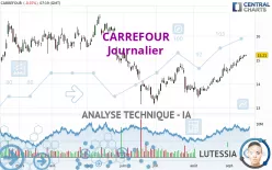 CARREFOUR - Journalier