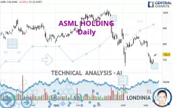 ASML HOLDING - Daily