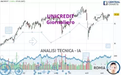 UNICREDIT - Giornaliero