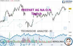 FREENET AG NA O.N. - Täglich